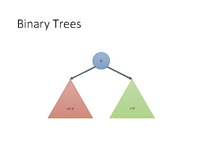 Binary Trees V <= V >V 
