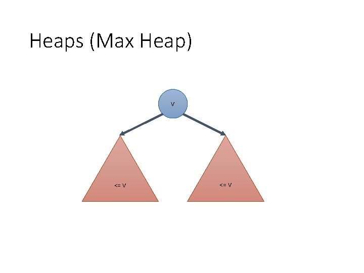 Heaps (Max Heap) V <= V 