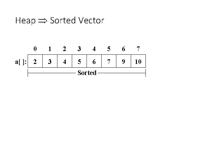 Heap Sorted Vector 0 1 2 3 4 5 6 7 a[ ]: 2