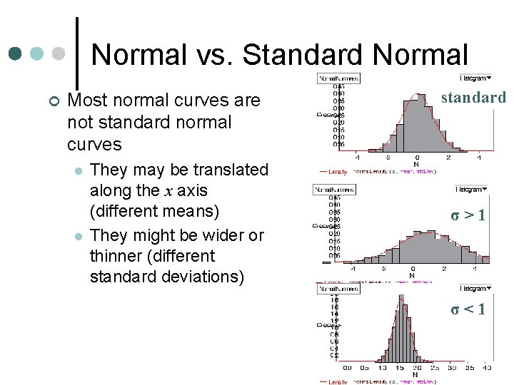 Normal vs. Standard Normal ¢ Most normal curves are not standard normal curves l