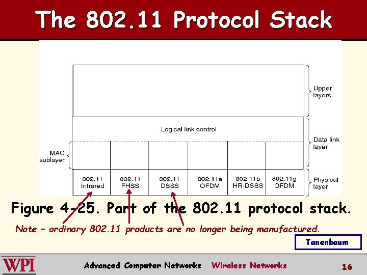 The 802. 11 Protocol Stack Figure 4 -25. Part of the 802. 11 protocol