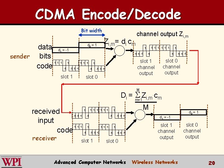 CDMA Encode/Decode Bit width Zi, m= di. cm d =1 data d = -1