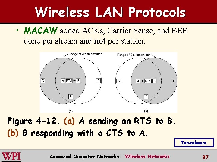 Wireless LAN Protocols • MACAW added ACKs, Carrier Sense, and BEB done per stream