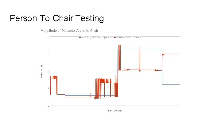 Person-To-Chair Testing: 
