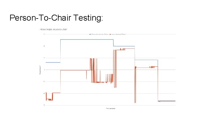 Person-To-Chair Testing: 