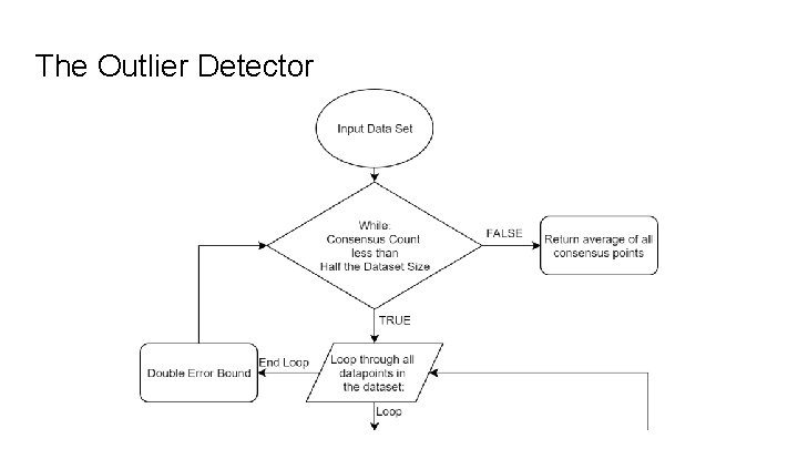 The Outlier Detector 