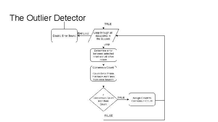 The Outlier Detector 