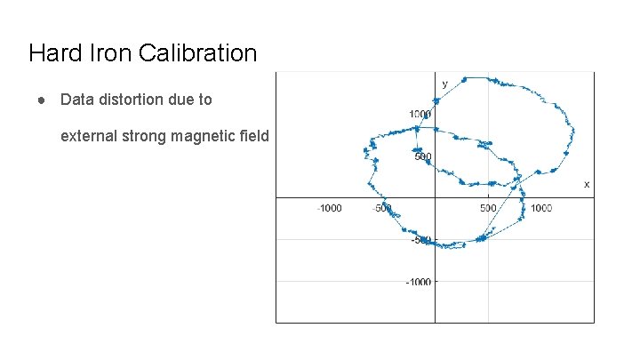 Hard Iron Calibration ● Data distortion due to external strong magnetic field 