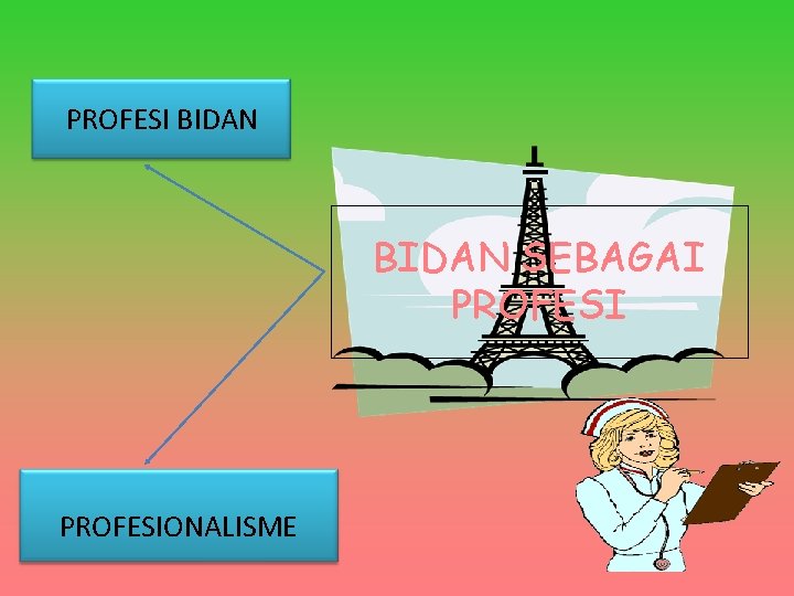 PROFESI BIDAN SEBAGAI PROFESIONALISME 