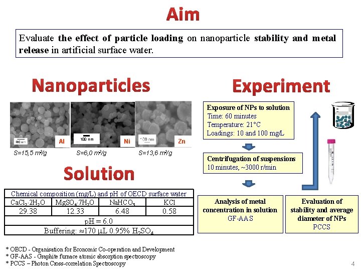 Evaluate the effect of particle loading on nanoparticle stability and metal release in artificial