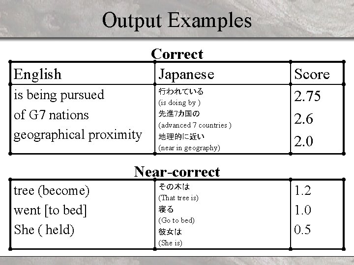 Output Examples Correct Japanese English is being pursued of G 7 nations geographical proximity