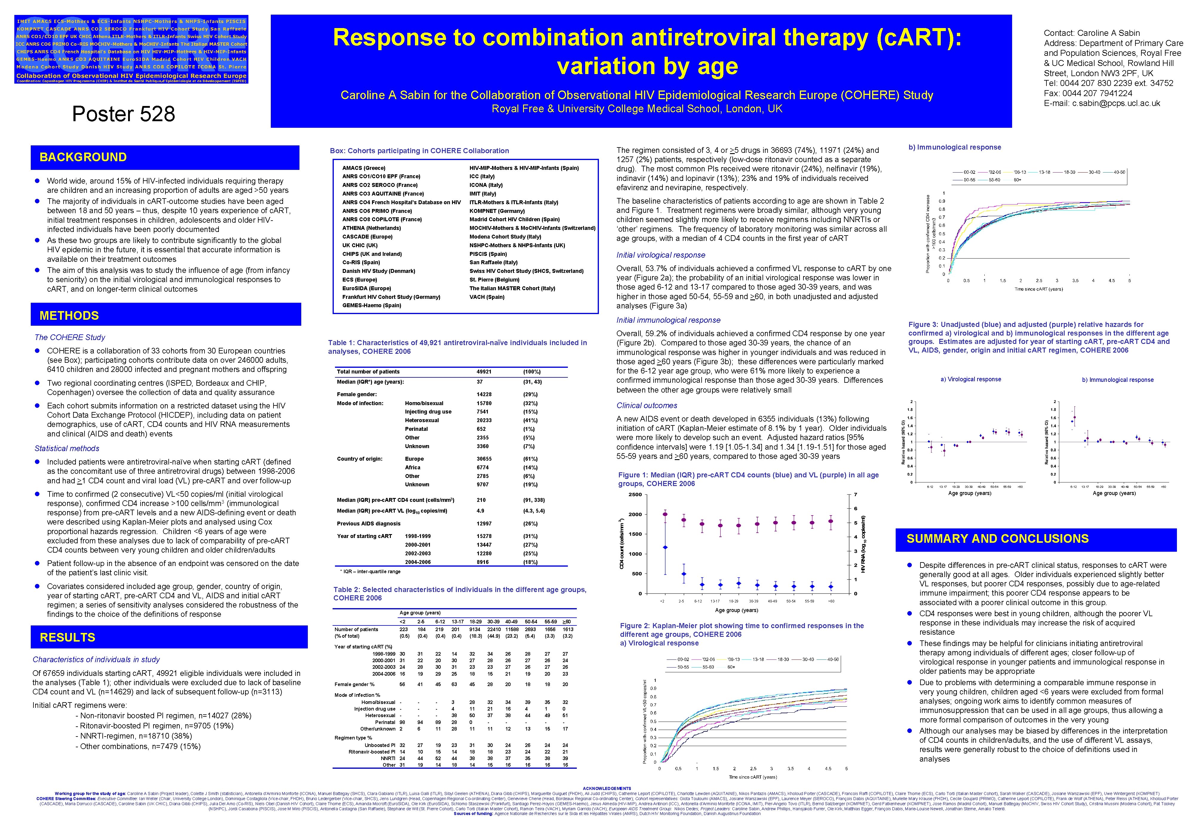 Response to combination antiretroviral therapy (c. ART): variation by age Contact: Caroline A Sabin