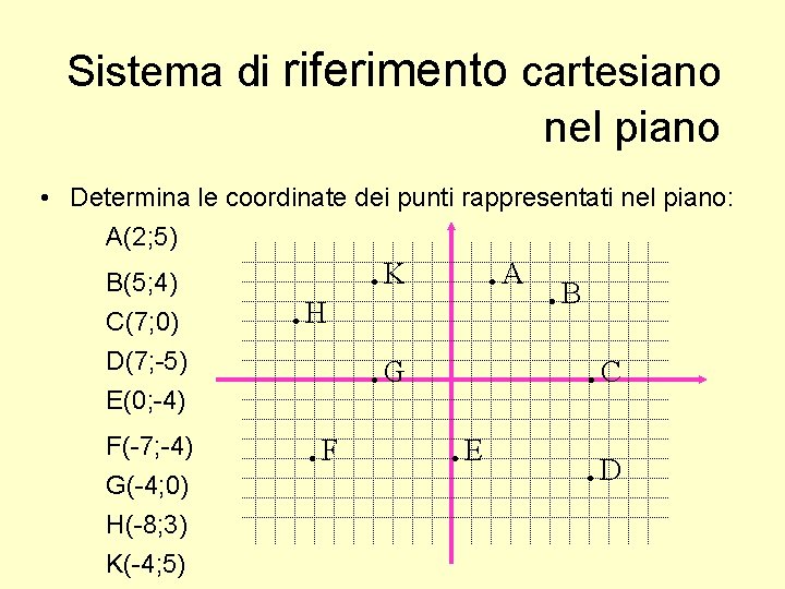 Sistema di riferimento cartesiano nel piano • Determina le coordinate dei punti rappresentati nel