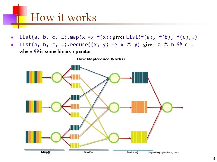 How it works n n List(a, b, c, …). map(x => f(x)) gives List(f(a),