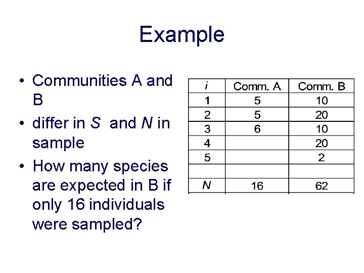 Example • Communities A and B • differ in S and N in sample