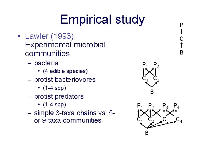 Empirical study P C B • Lawler (1993): Experimental microbial communities – bacteria •