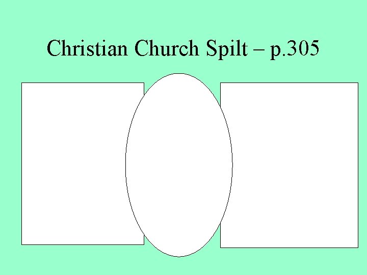 Christian Church Spilt – p. 305 