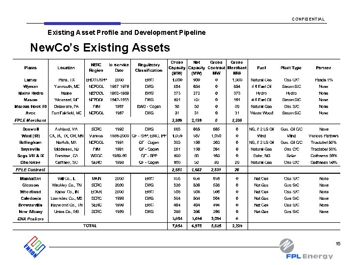 CONFIDENTIAL Existing Asset Profile and Development Pipeline New. Co’s Existing Assets 16 