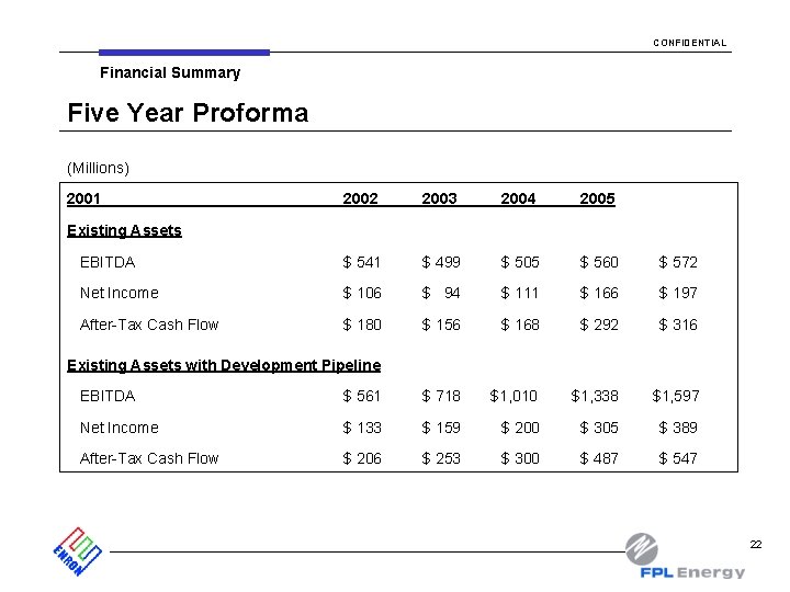 CONFIDENTIAL Financial Summary Five Year Proforma (Millions) 2001 2002 2003 2004 2005 EBITDA $