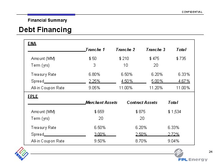 CONFIDENTIAL Financial Summary Debt Financing ENA Tranche 1 Amount (MM) Term (yrs) Tranche 2