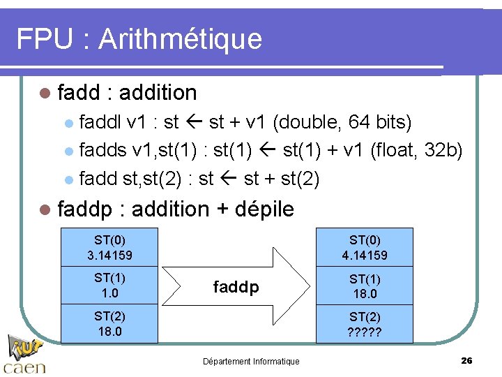 FPU : Arithmétique l fadd : addition faddl v 1 : st + v
