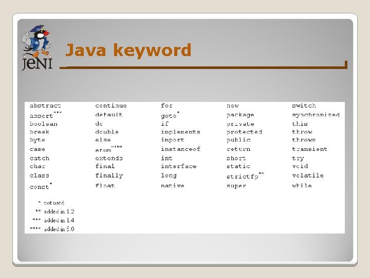 Java keyword 