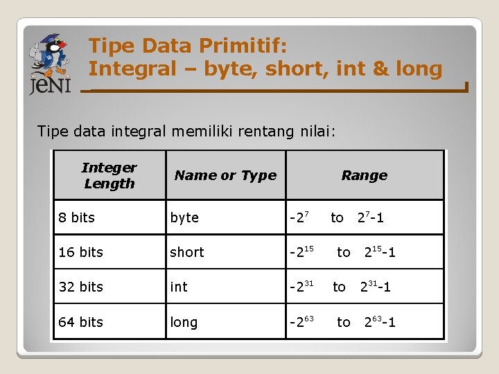 Tipe Data Primitif: Integral – byte, short, int & long Tipe data integral memiliki