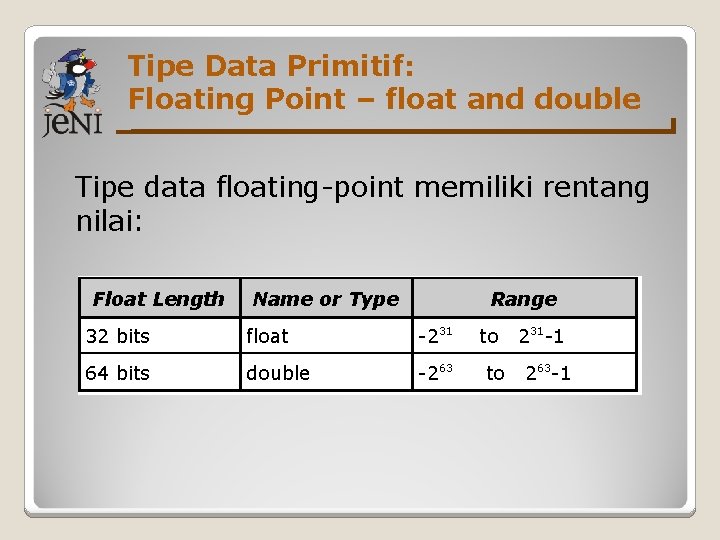 Tipe Data Primitif: Floating Point – float and double Tipe data floating-point memiliki rentang