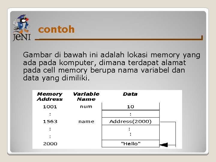 contoh Gambar di bawah ini adalah lokasi memory yang ada pada komputer, dimana terdapat