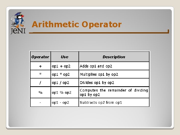 Arithmetic Operator 