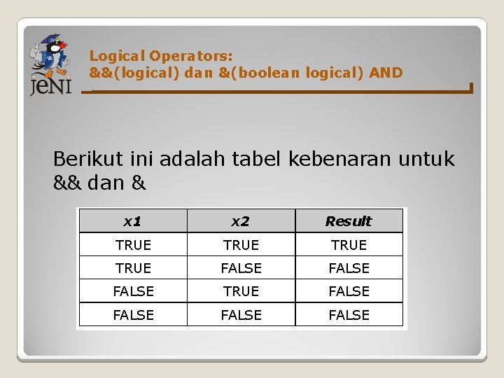 Logical Operators: &&(logical) dan &(boolean logical) AND Berikut ini adalah tabel kebenaran untuk &&