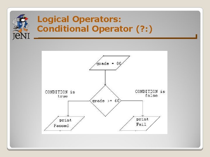 Logical Operators: Conditional Operator (? : ) 