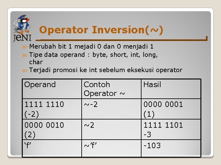 Operator Inversion(~) Merubah bit 1 mejadi 0 dan 0 menjadi 1 Tipe data operand