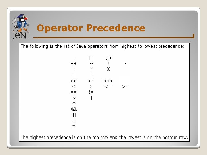 Operator Precedence 