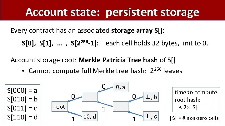 Account state: persistent storage Every contract has an associated storage array S[]: S[0], S[1],