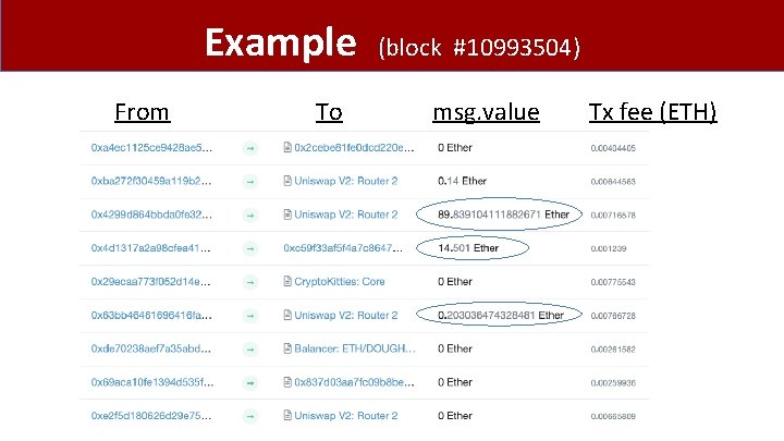 Example From To (block #10993504) msg. value Tx fee (ETH) 