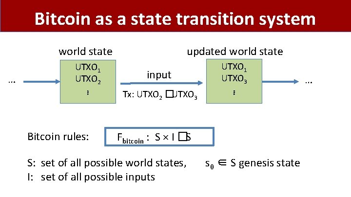 Bitcoin as a state transition system … world state updated world state UTXO 1