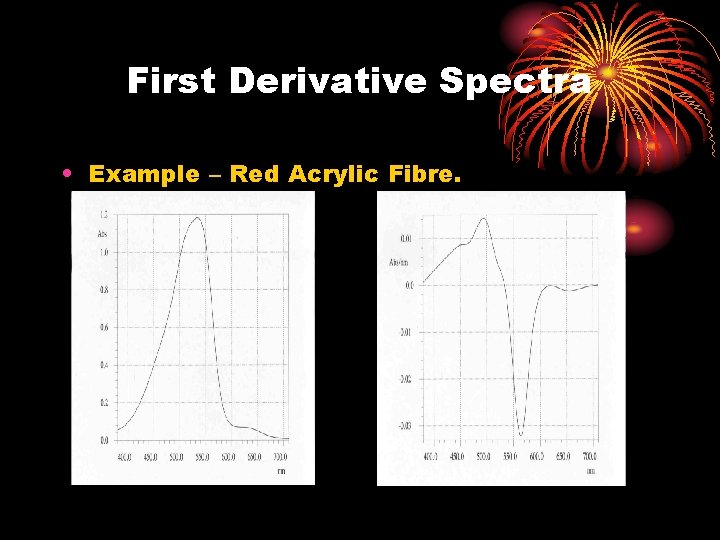 First Derivative Spectra • Example – Red Acrylic Fibre. 