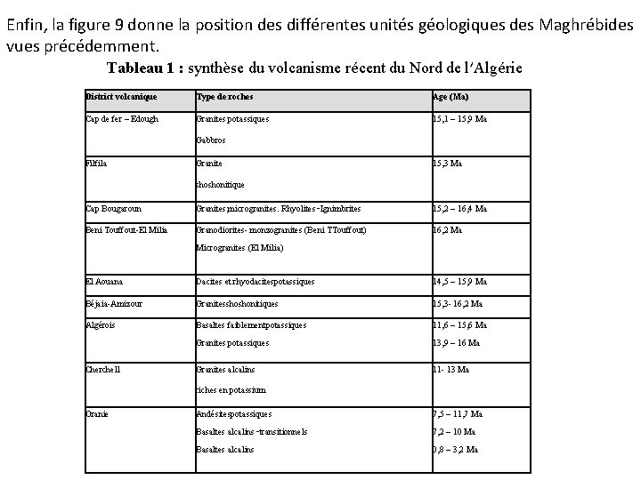 Enfin, la figure 9 donne la position des différentes unités géologiques des Maghrébides vues