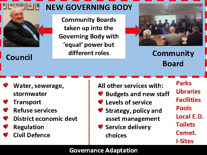 NEW GOVERNING BODY Council Community Boards taken up into the Governing Body with ‘equal’