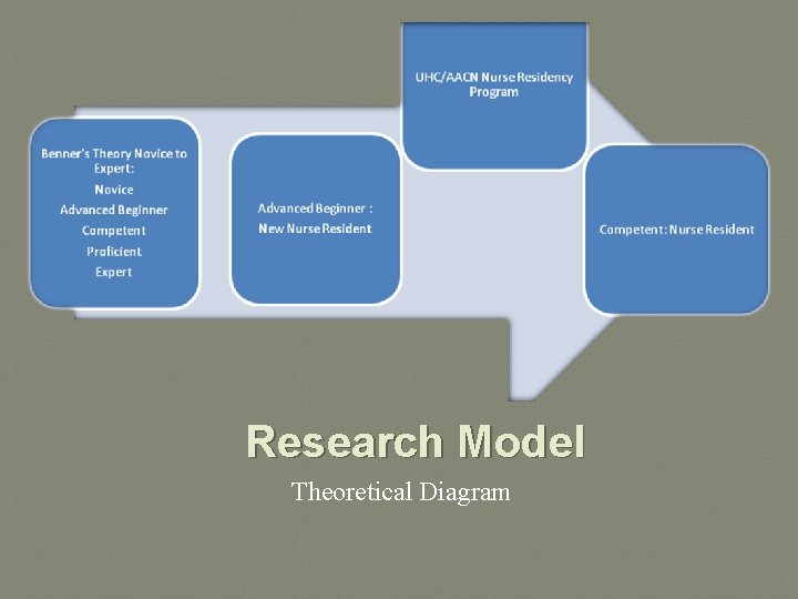 Research Model Theoretical Diagram 
