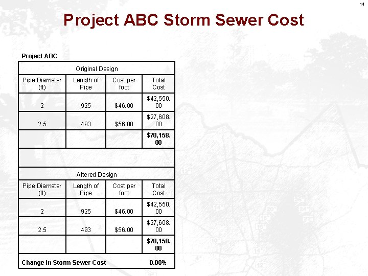 14 Project ABC Storm Sewer Cost Project ABC Original Design Pipe Diameter (ft) Length