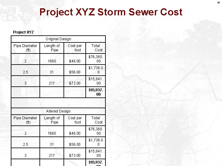 18 Project XYZ Storm Sewer Cost Project XYZ Original Design Pipe Diameter (ft) Length