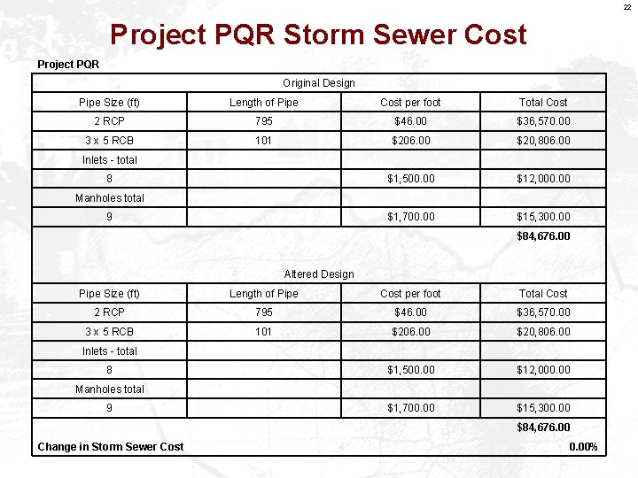 22 Project PQR Storm Sewer Cost Project PQR Original Design Pipe Size (ft) Length