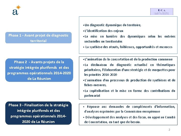  • Un diagnostic dynamique du territoire, Phase 1 - Avant projet de diagnostic