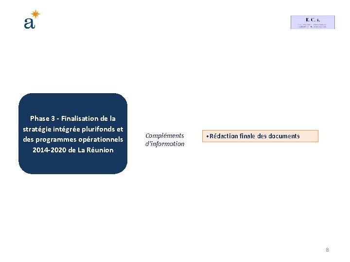 Phase 3 - Finalisation de la stratégie intégrée plurifonds et des programmes opérationnels 2014