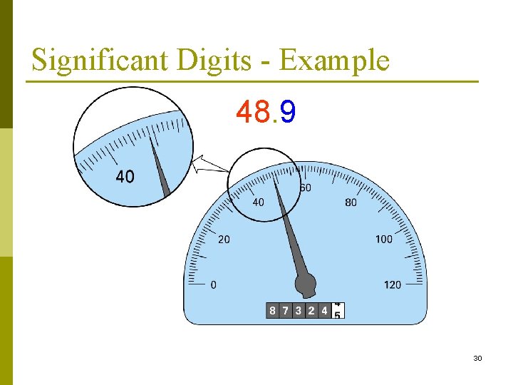 Significant Digits - Example 48. 9 30 