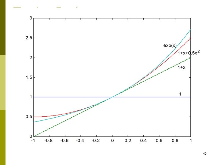 Taylor Series Example 1 43 