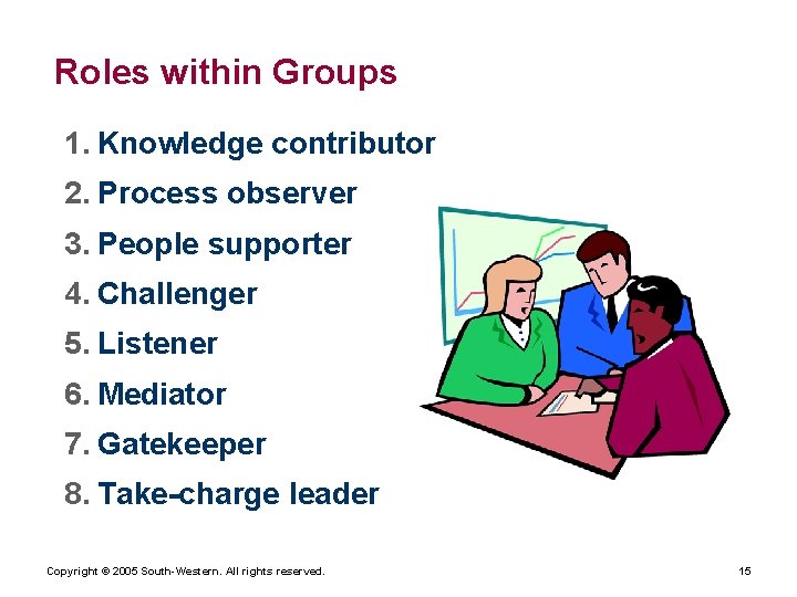 Roles within Groups 1. Knowledge contributor 2. Process observer 3. People supporter 4. Challenger