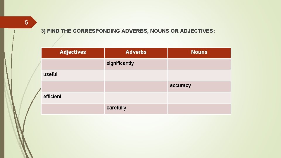 5 3) FIND THE CORRESPONDING ADVERBS, NOUNS OR ADJECTIVES: Adjectives Adverbs Nouns significantly useful